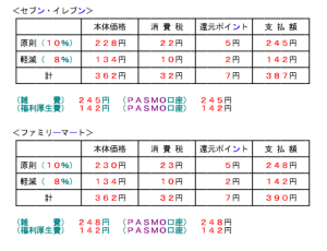 実例