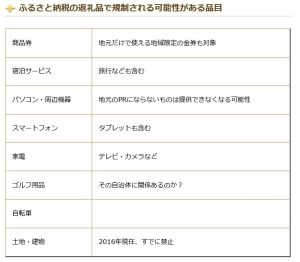 規制品