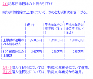 給与所得控除の改正