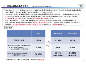 法人税率改正