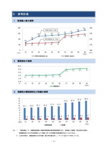 19.12　相続税申告状況