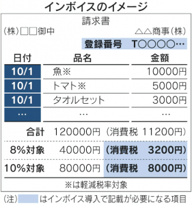 キャプチャ