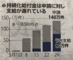 20.06.03 読売新聞