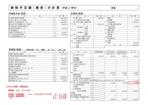 ふるさと納税　減税効果（見本）