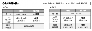 ｅ－Ｔａｘ