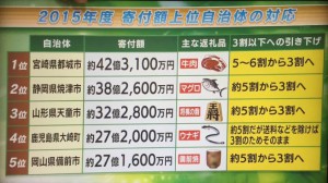 ふるさと通達対応